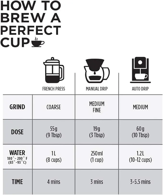 Club Coffee Craft Roasters | Colombian Light Dark - Whole Bean Bag - Case of 8 x 2 LB Bags