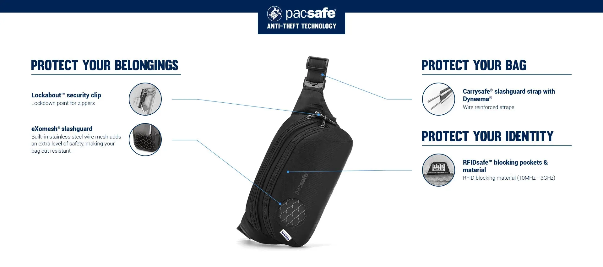 Pacsafe Metrosafe LS120 Anti-Theft Hip Pack