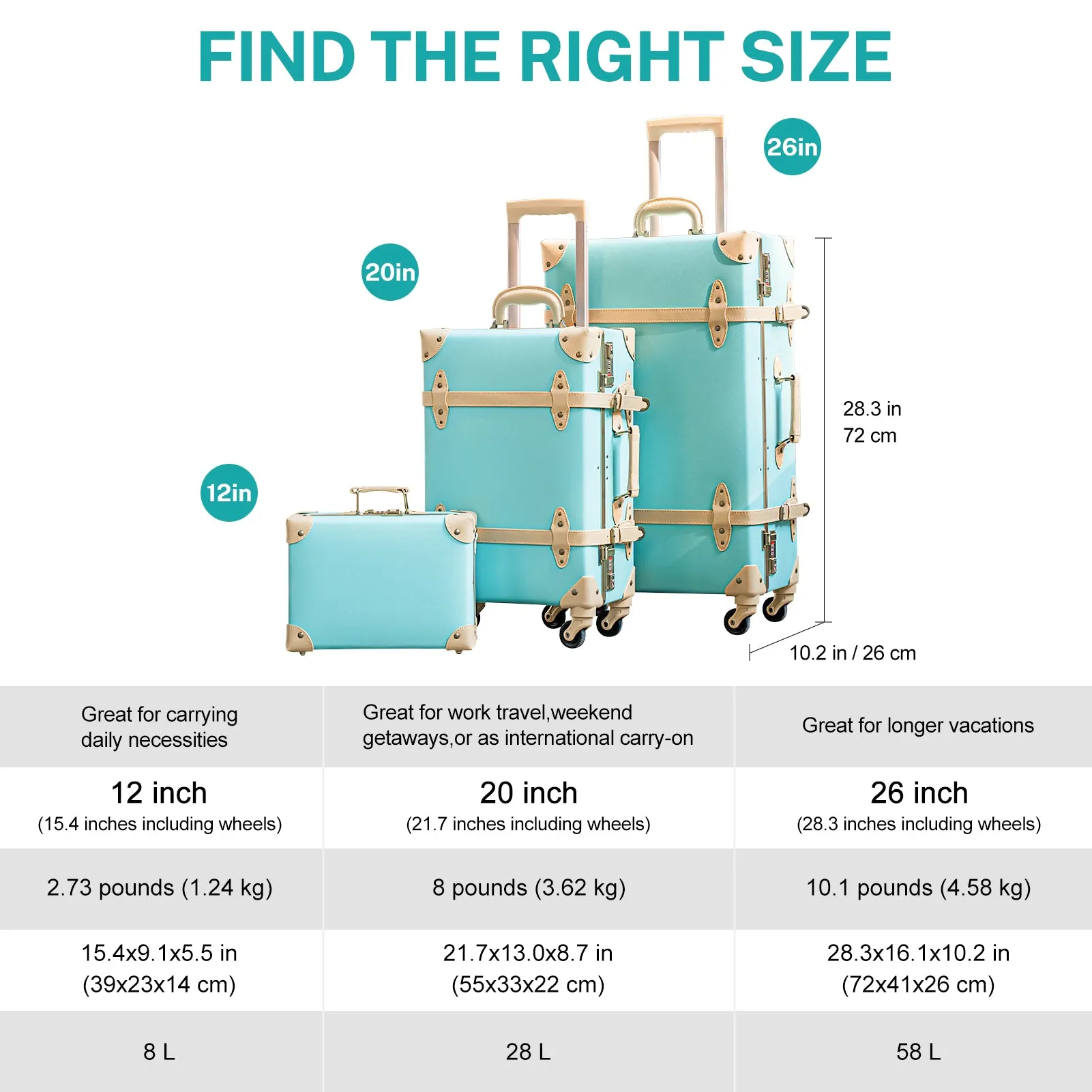urecity Vintage leather-trimmed luggages 2 Pack