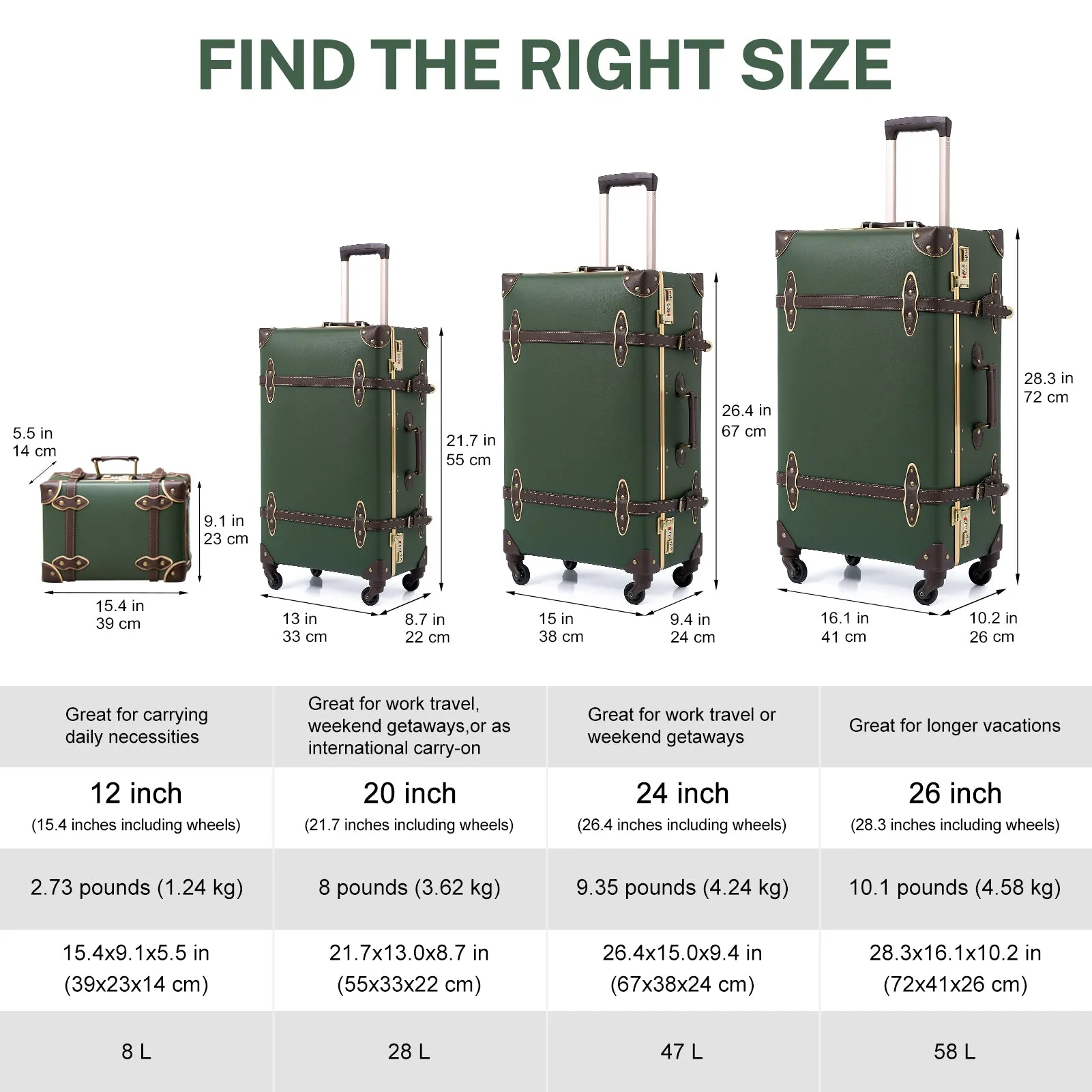 urecity Vintage leather-trimmed luggages 2 Pack